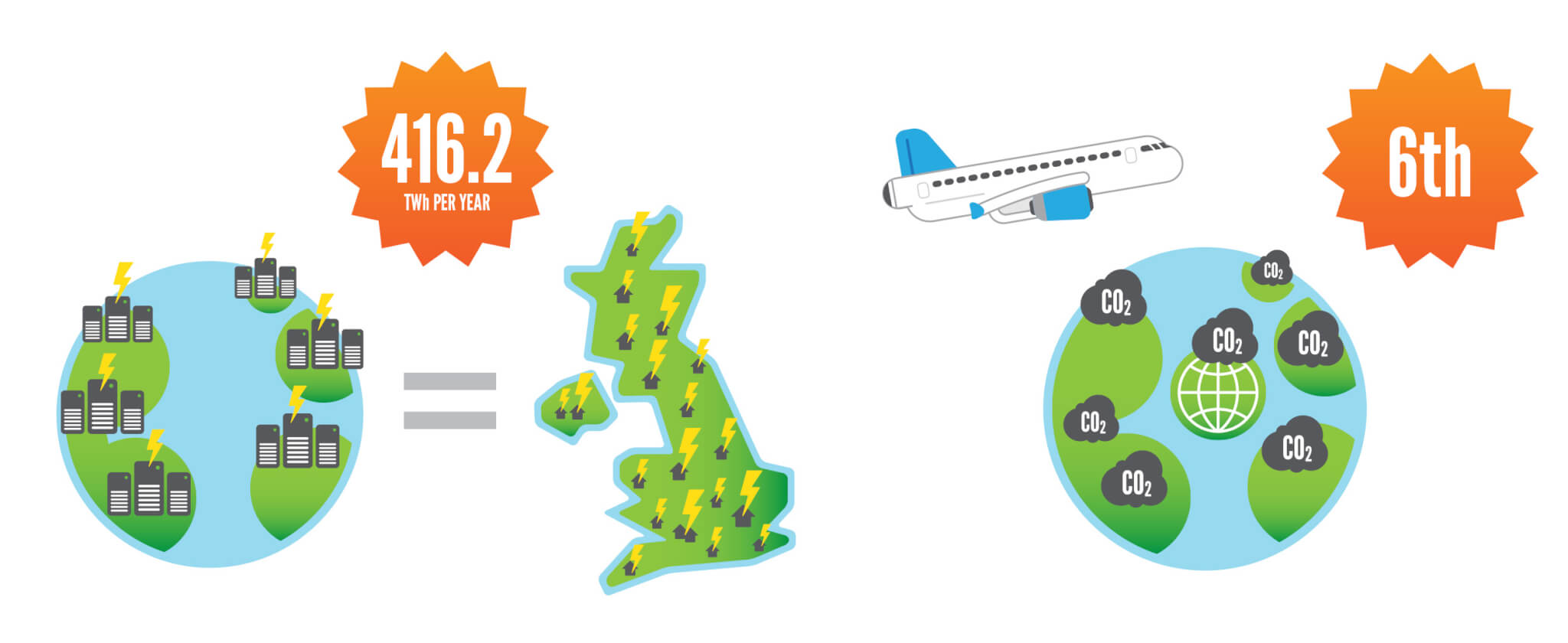 Illustration showing the electricity consumption and carbon emissions of the internet
