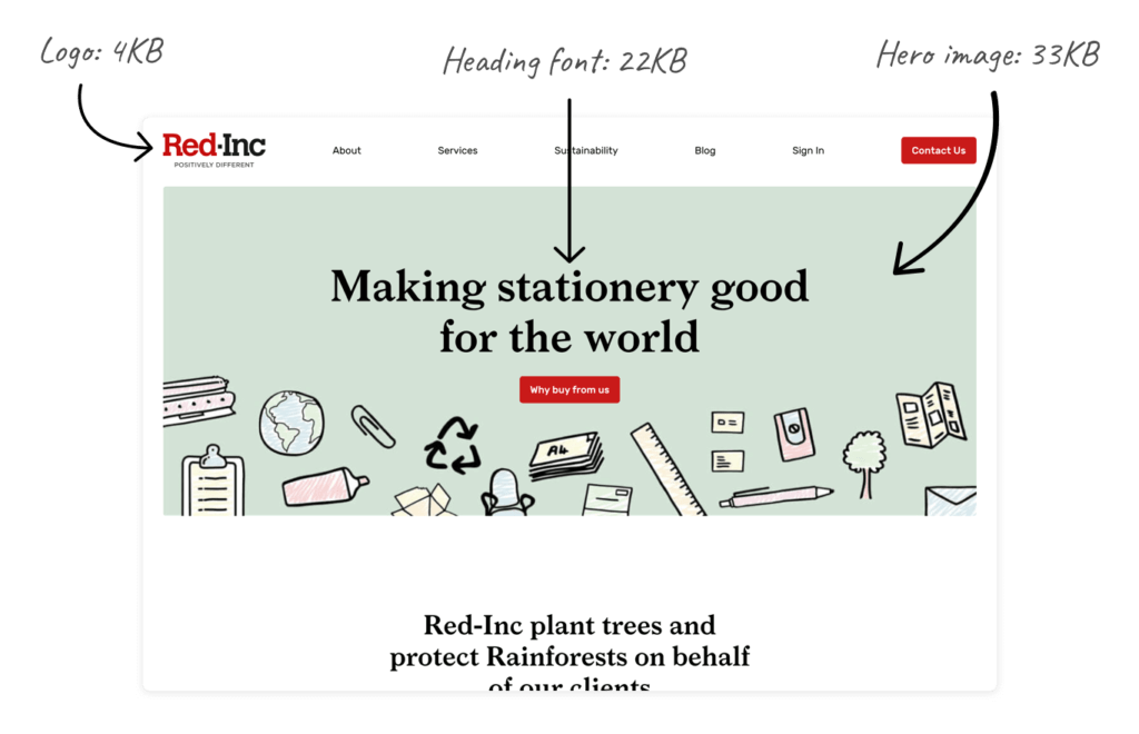 Screenshot of red-inc.com showing the size of the logo, font and main image