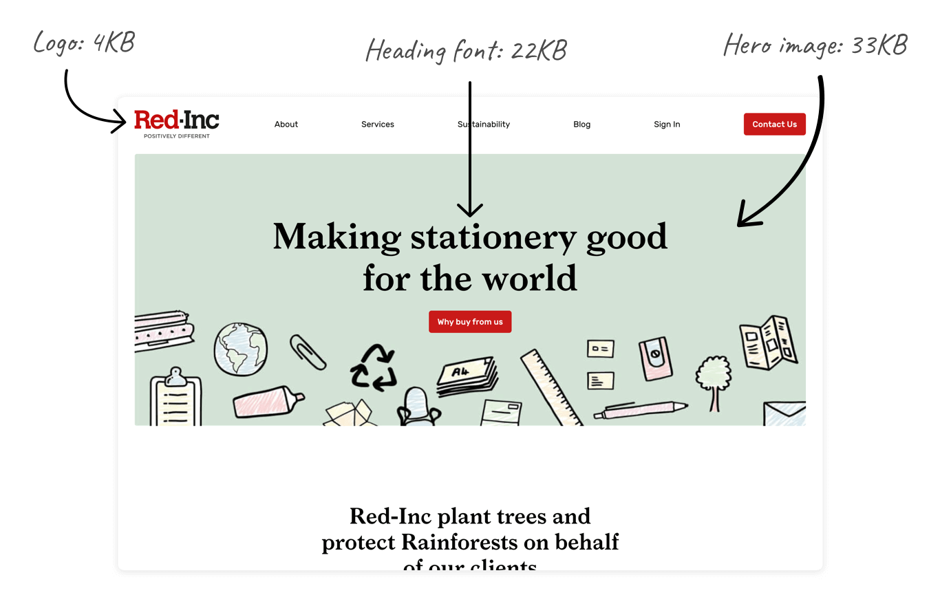 Screenshot of red-inc.com showing the size of the logo, font and main image
