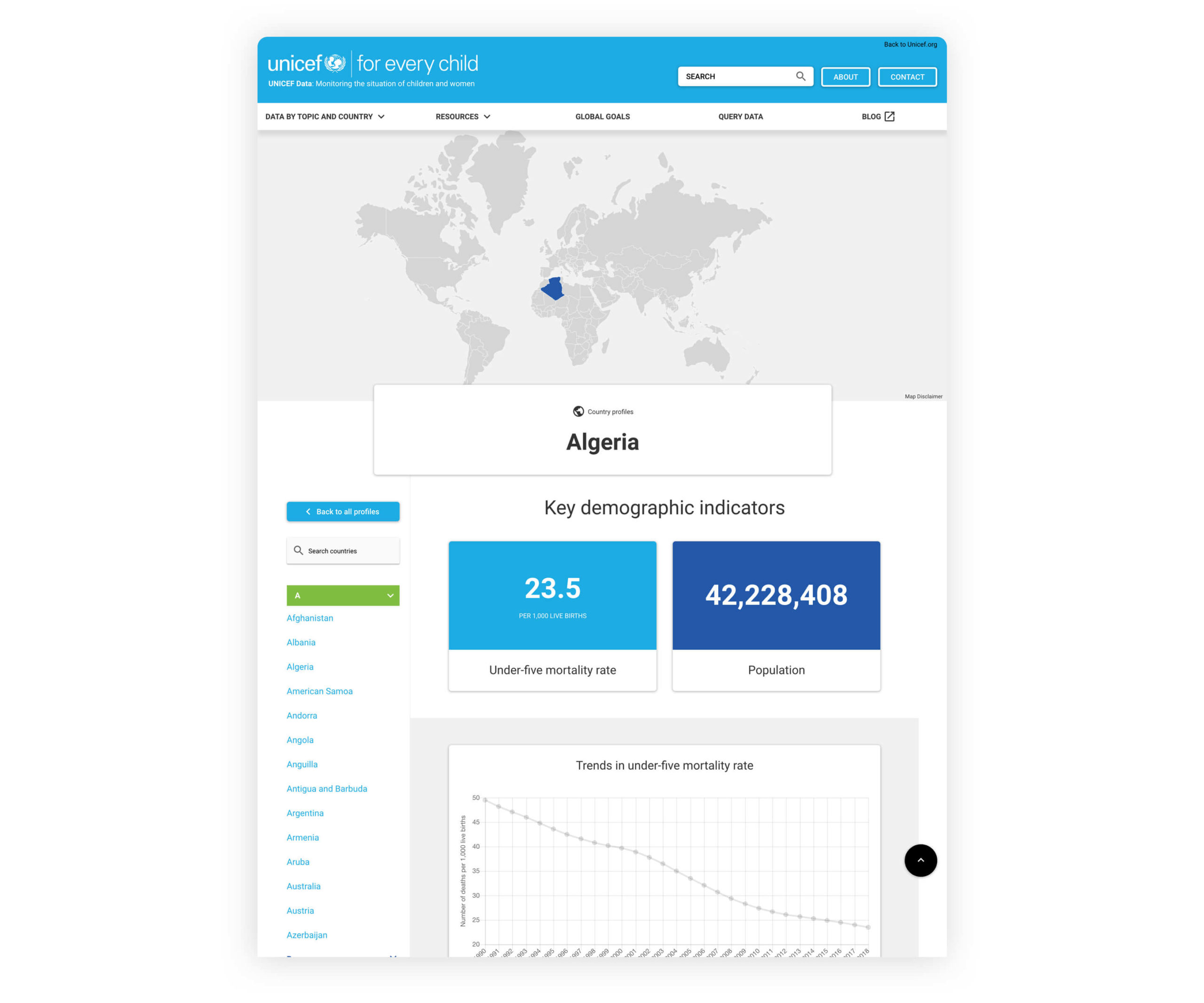 Data from Unicef screenshot