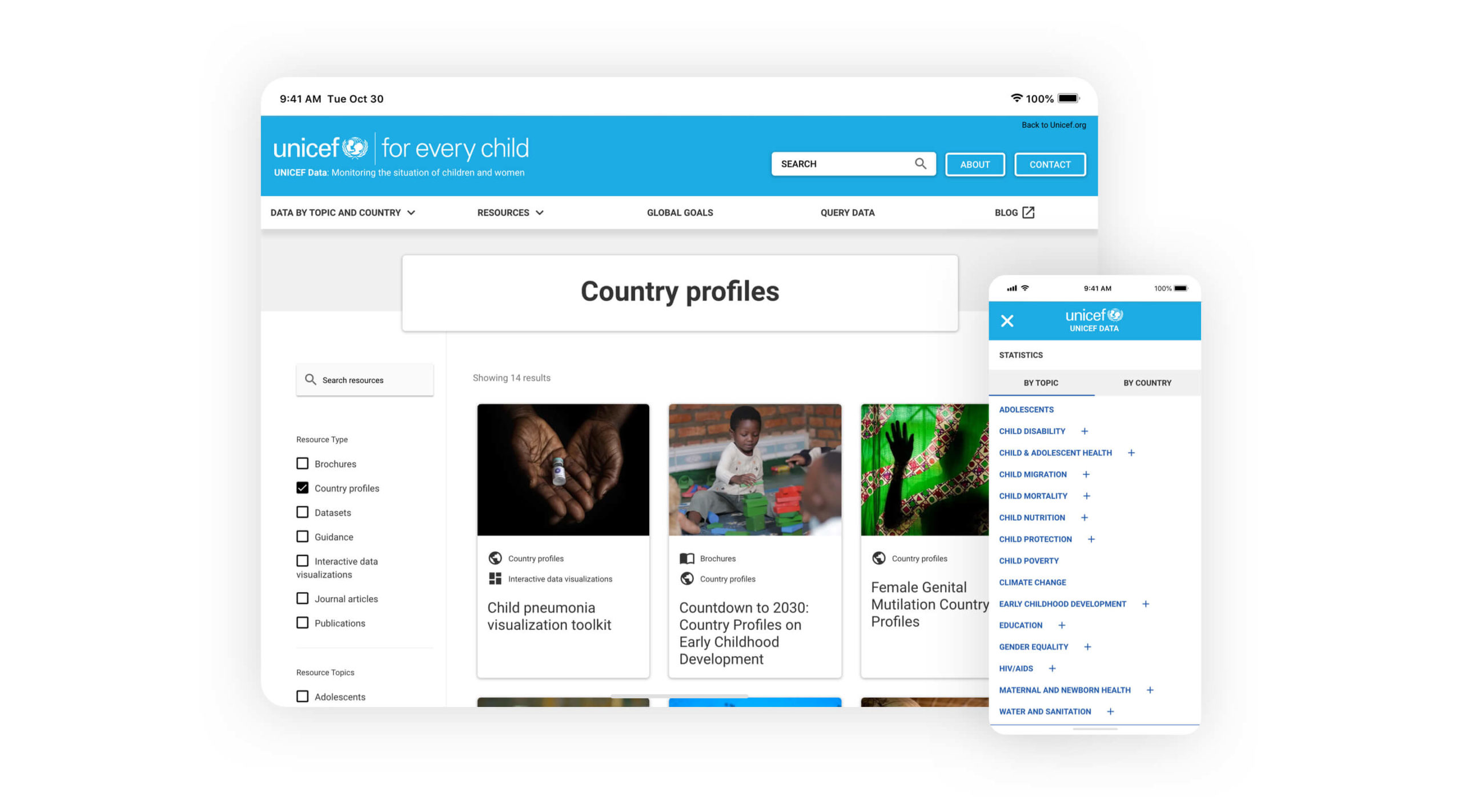 Data from Unicef screenshot
