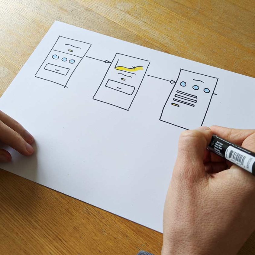 User experience design, person sketching