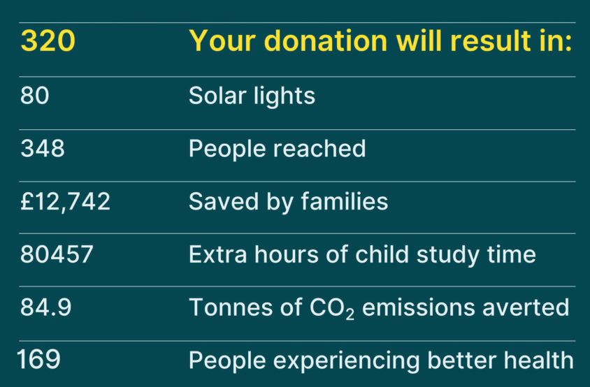 chart that shows offset emissions for wholegrain digital