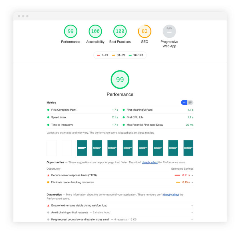 Digital web performance lighthouse score screenshot