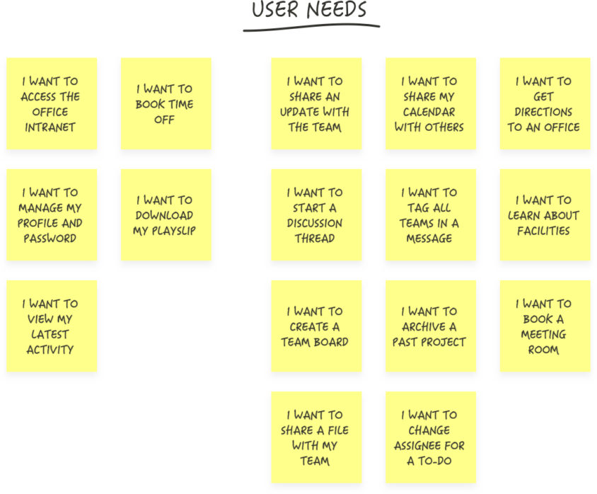 User stories and needs - sticky notes