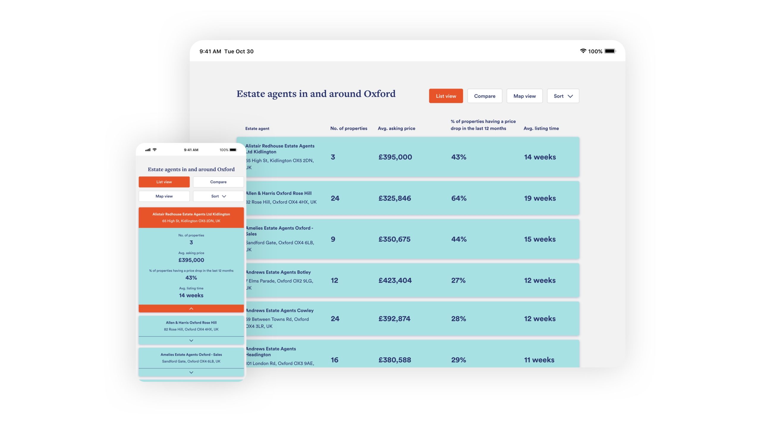 Image showing the agent results page The Agent Guide website displayed on a tablet and mobile phone