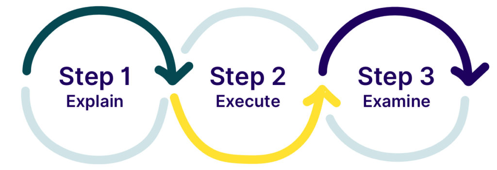 UX activities: Explain, Execute & Examine