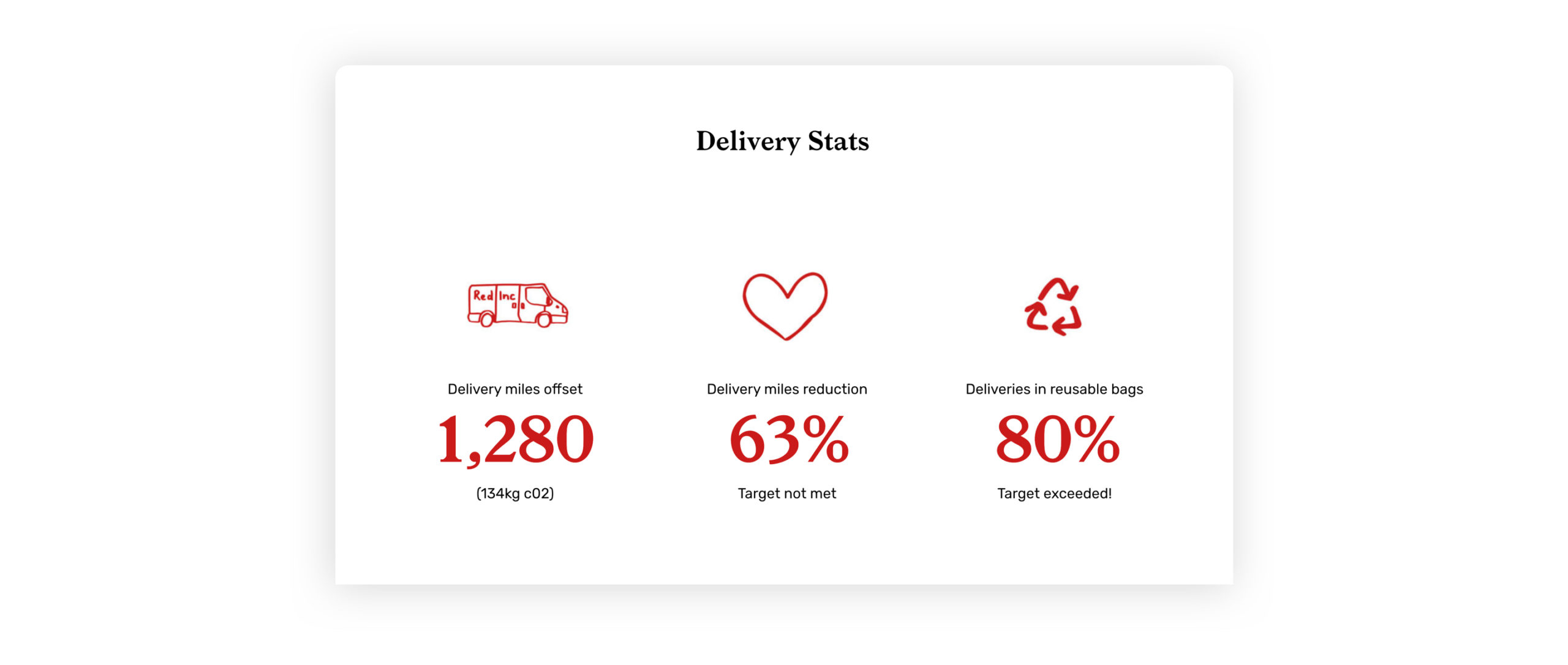 Red Inc digital report screenshot