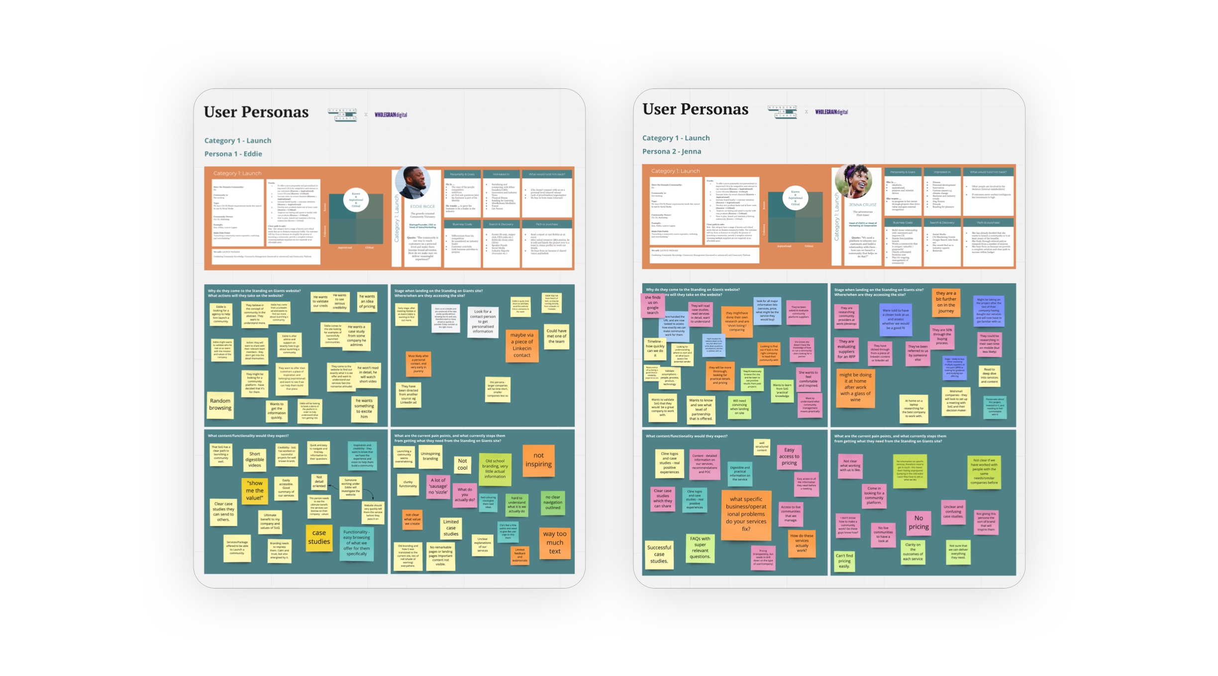 Image of Miro boards to create user profiles