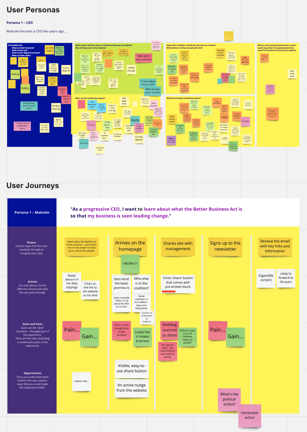 Image of the online discovery board on user experience