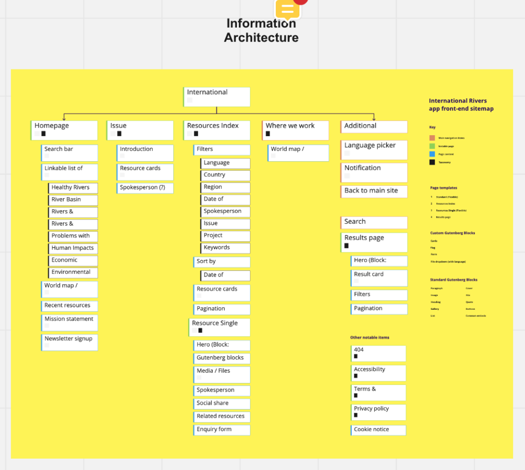 Image of a miro board showing a full site map