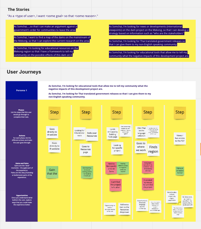 Image of a miro board for mapping out several user journeys