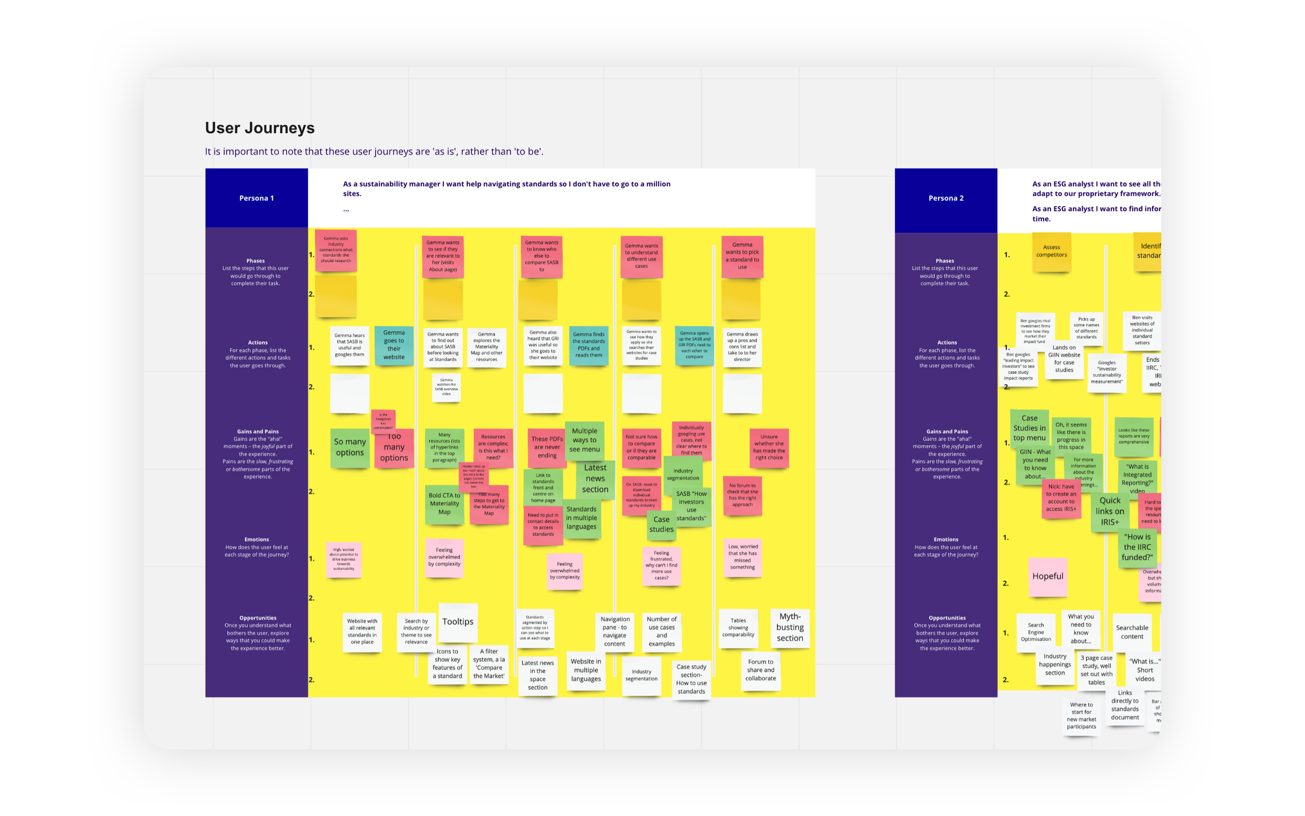 Image of a digital board with opst-its on it, showing the user journey