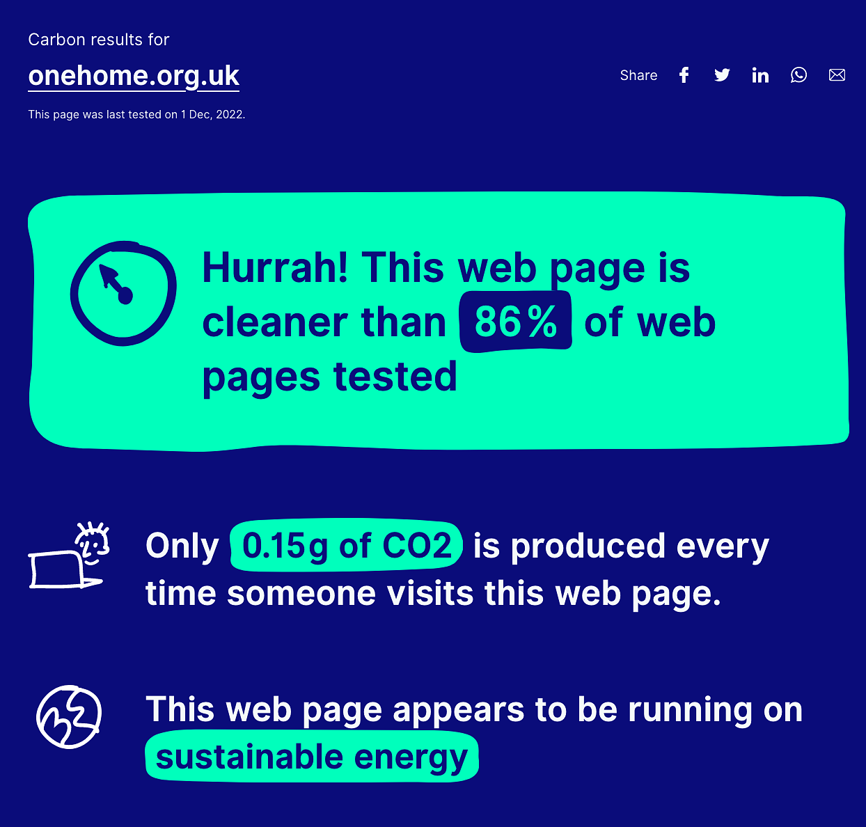 Image of the website carbon result for the new One Home homepage, demonstrarting the statistics above