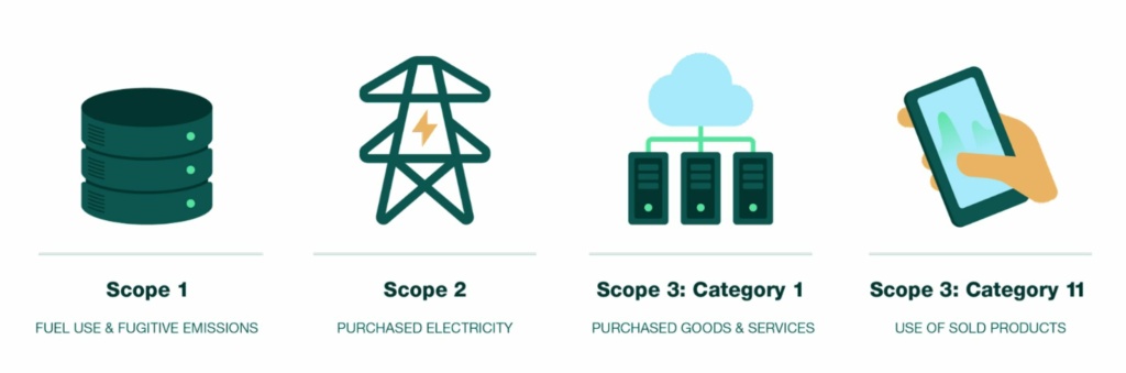 Who’s Responsible for Your Digital Carbon Footprint?