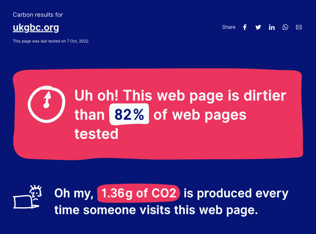 Screenshot from Website Carbon, showing that the original website was 82% dirtier than pages tested, with 1.36g C02 produced per page view.
