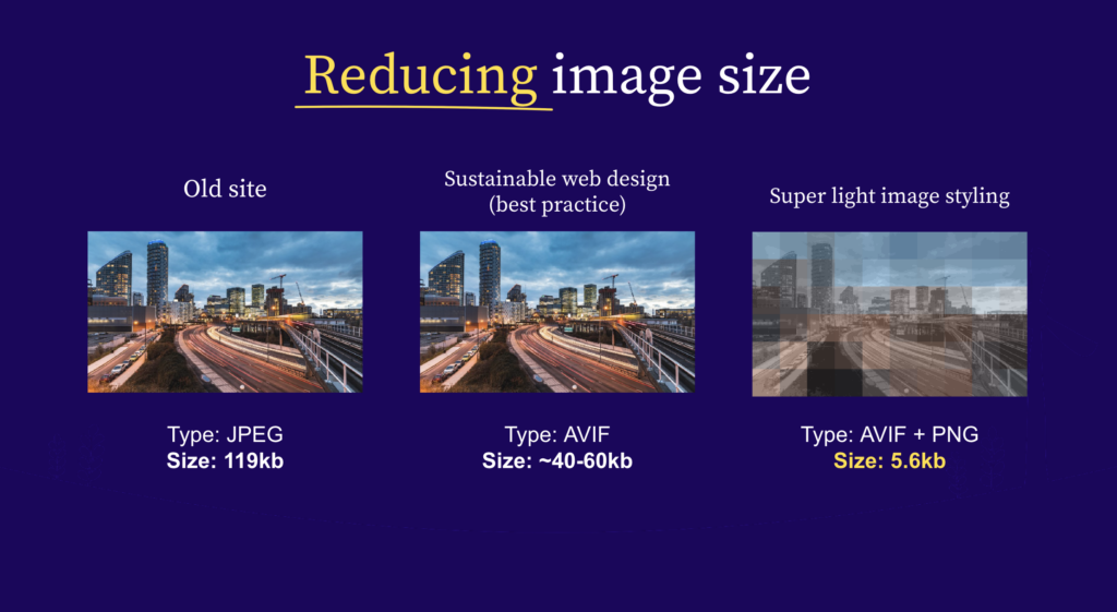 Image from one of our presentations, showing the different images and the carbon/weight savings from creating the new image styling.