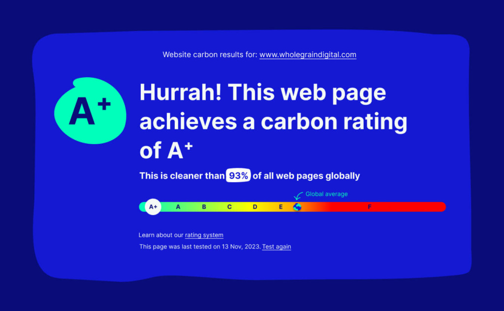 Introducing the Website Carbon Rating System