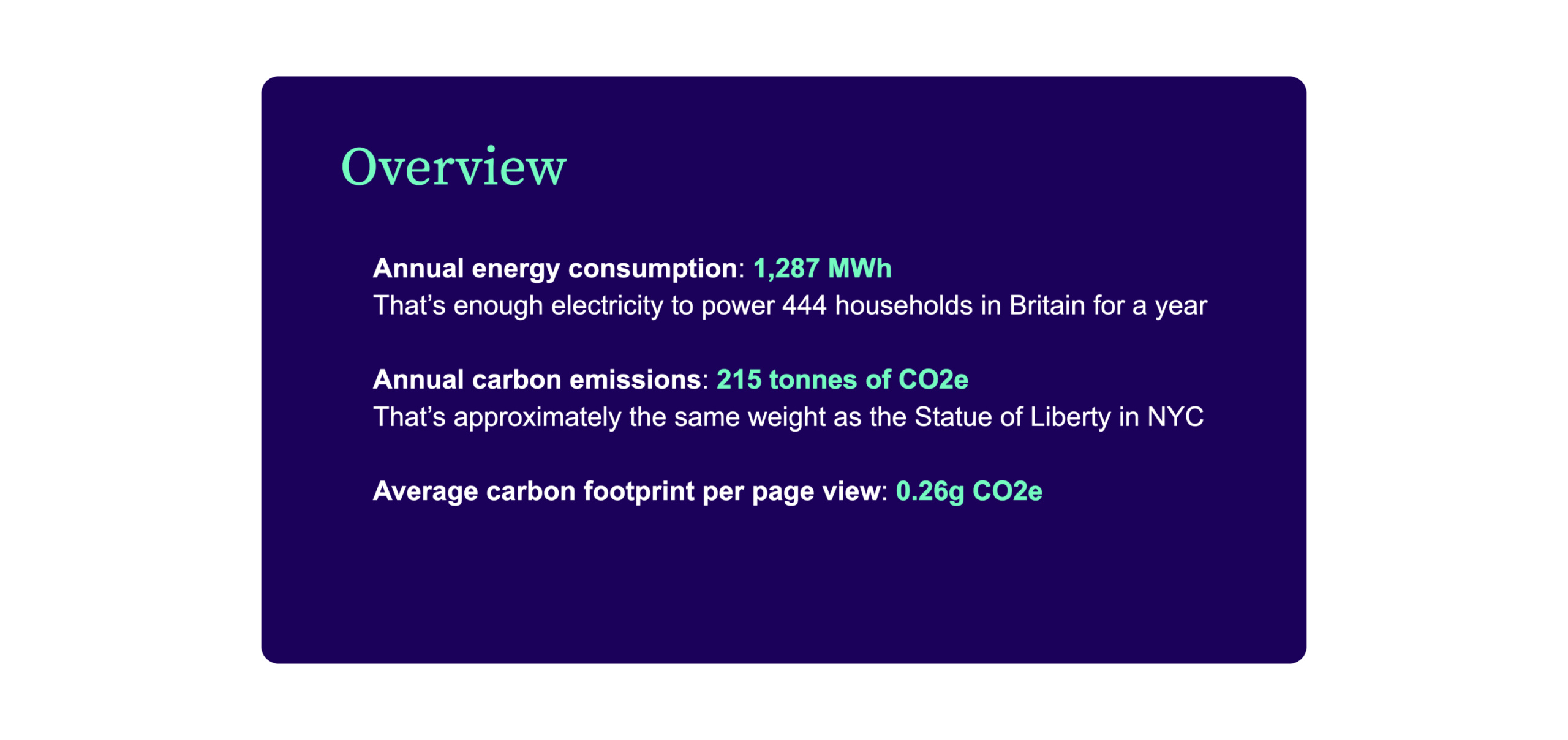 A dark blue slight with pale green and white writing showing an overview of the statistics for the BBC Good Food website. There is additional information about the figures, such as the annual energy consumption of 1,287 MWh being enough electricity to power 444 households in Britain for a year and that the 215 tonnes of C02 (website emissions) is approximately the same weight as the Statue of Liberty in New York City.