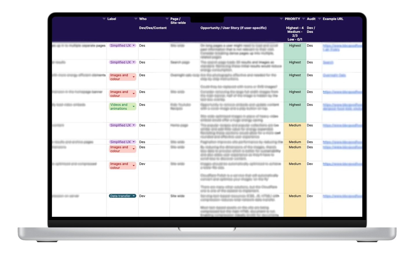 One of the key deliverables was a backlog - a list of all recommendations that could improve the site’s energy efficiency and carbon footprint. This image shows the backlog displayed on a laptop, with the details blurred out but the areas of improvement - such as 'Images and colour' and 'Data transfer' are visible, as is the priority coding (medium to high).