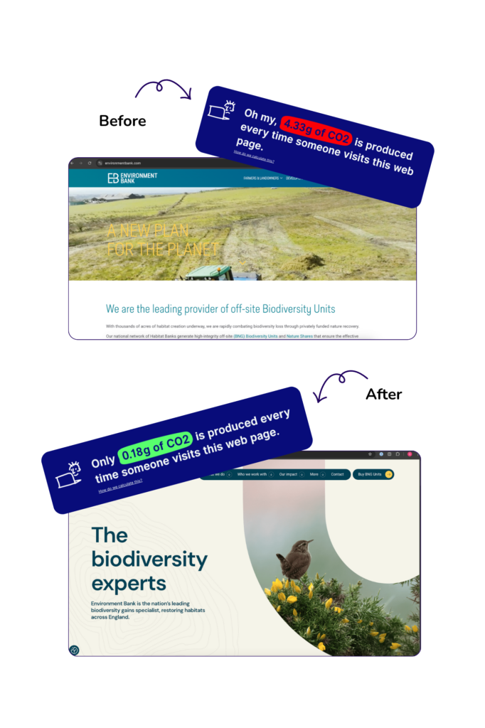 A before and after shot of Environment Bank's homepage, with the Website Carbon Score going from an F to an A