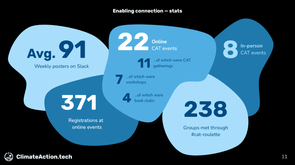 Climate Action Tech 2025 review