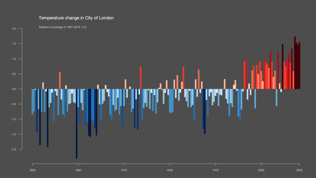 Meeting the moment – Actions against climate change